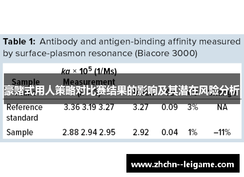 豪赌式用人策略对比赛结果的影响及其潜在风险分析