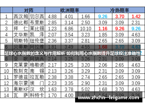 足球心水指数的含义与作用解析 如何利用心水指数提升足球投注准确性
