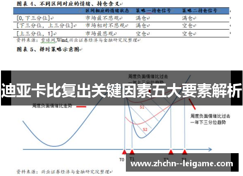 迪亚卡比复出关键因素五大要素解析
